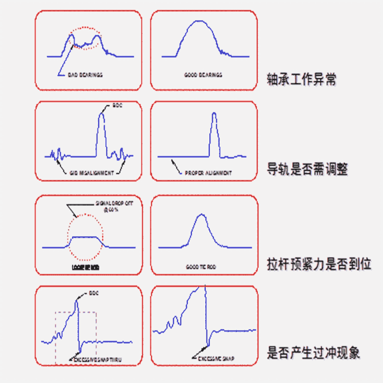 六合沖床噸位儀HELMHELM傳感器產品