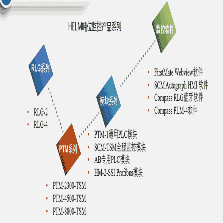 連云港噸位儀HELME21剪板機控制器
